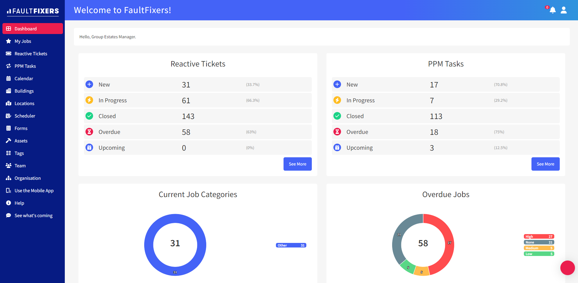 Maintenance KPI Reporting Dashboard | FaultFixers