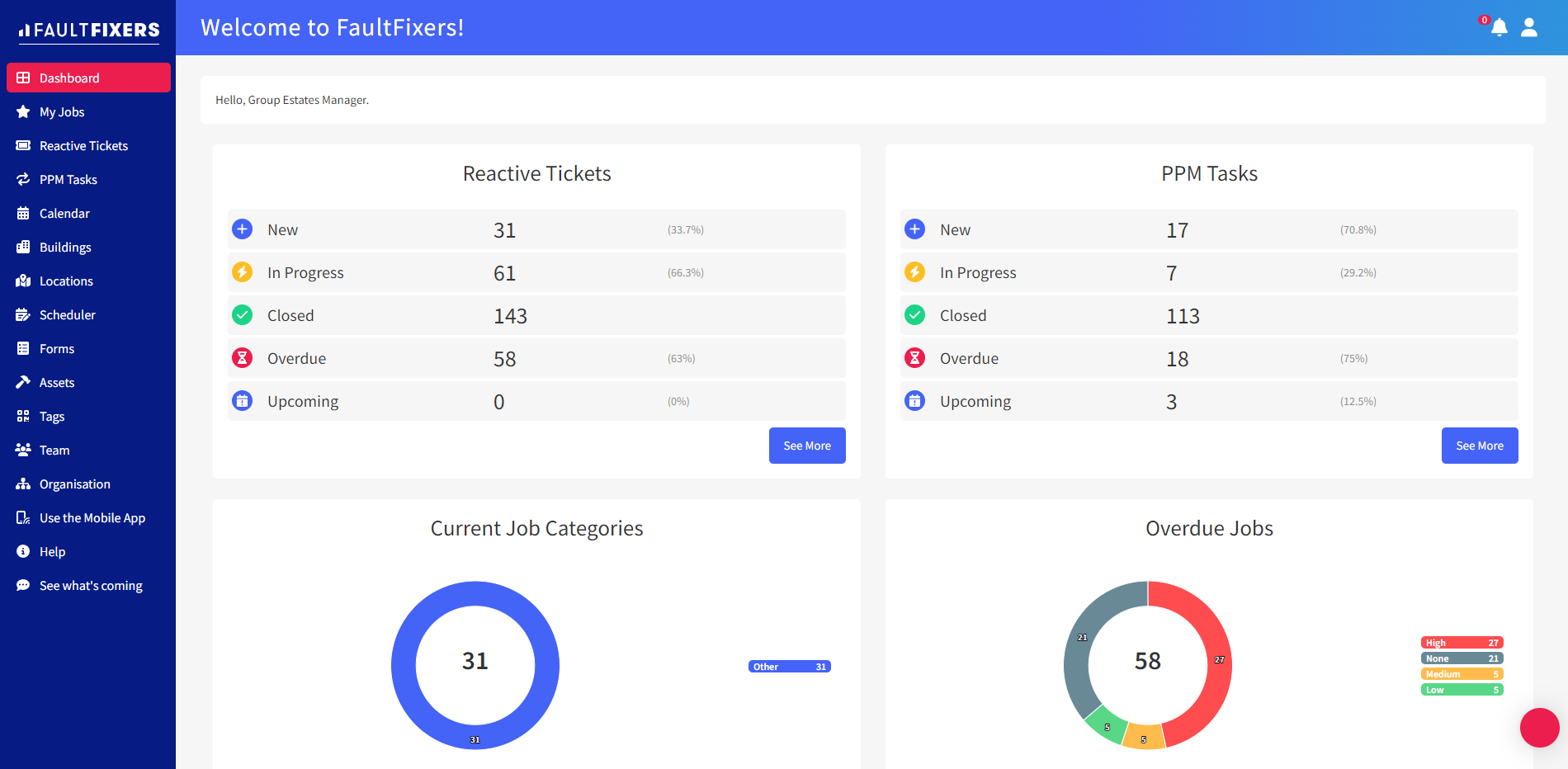 kpi dashboard screenshot