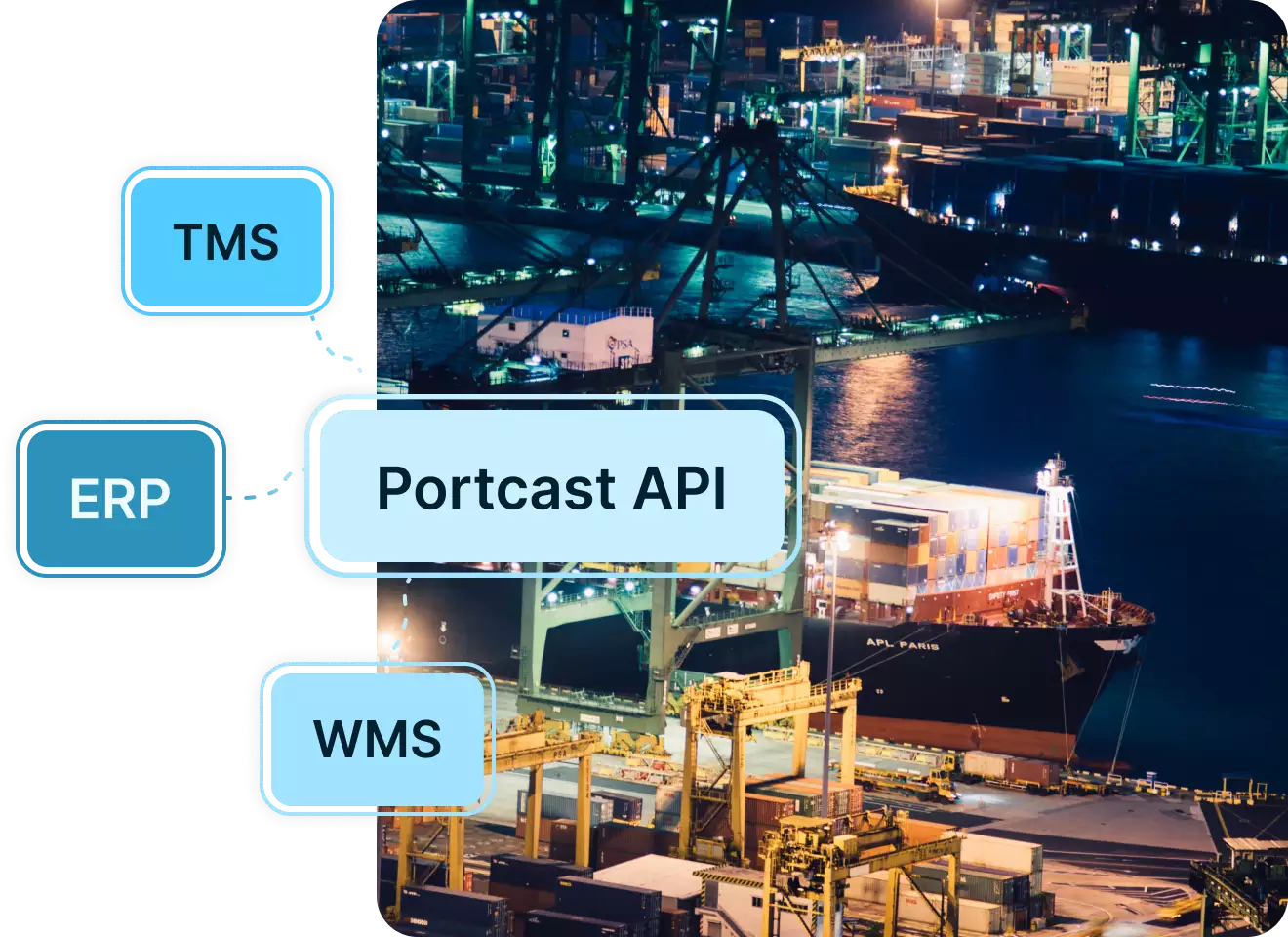 Photo of a port at night and 4 rectangles showing that Portcast container tracking API can be integrated into TMS, ERP, and WMS platforms.