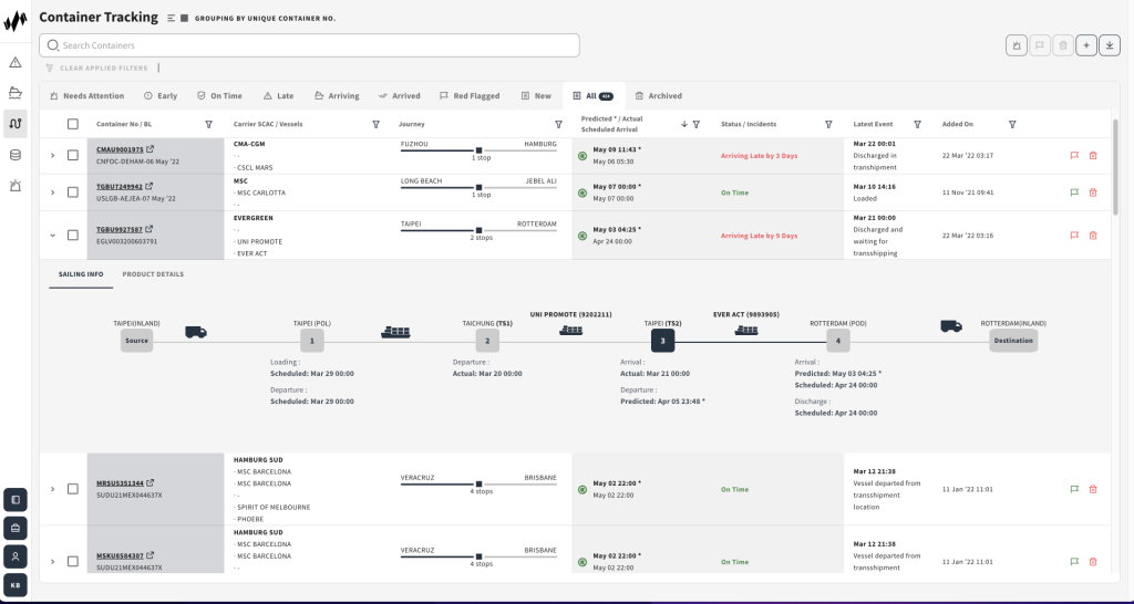 What Are Real-Time Predictive Visibility Platforms? - Portcast Blog