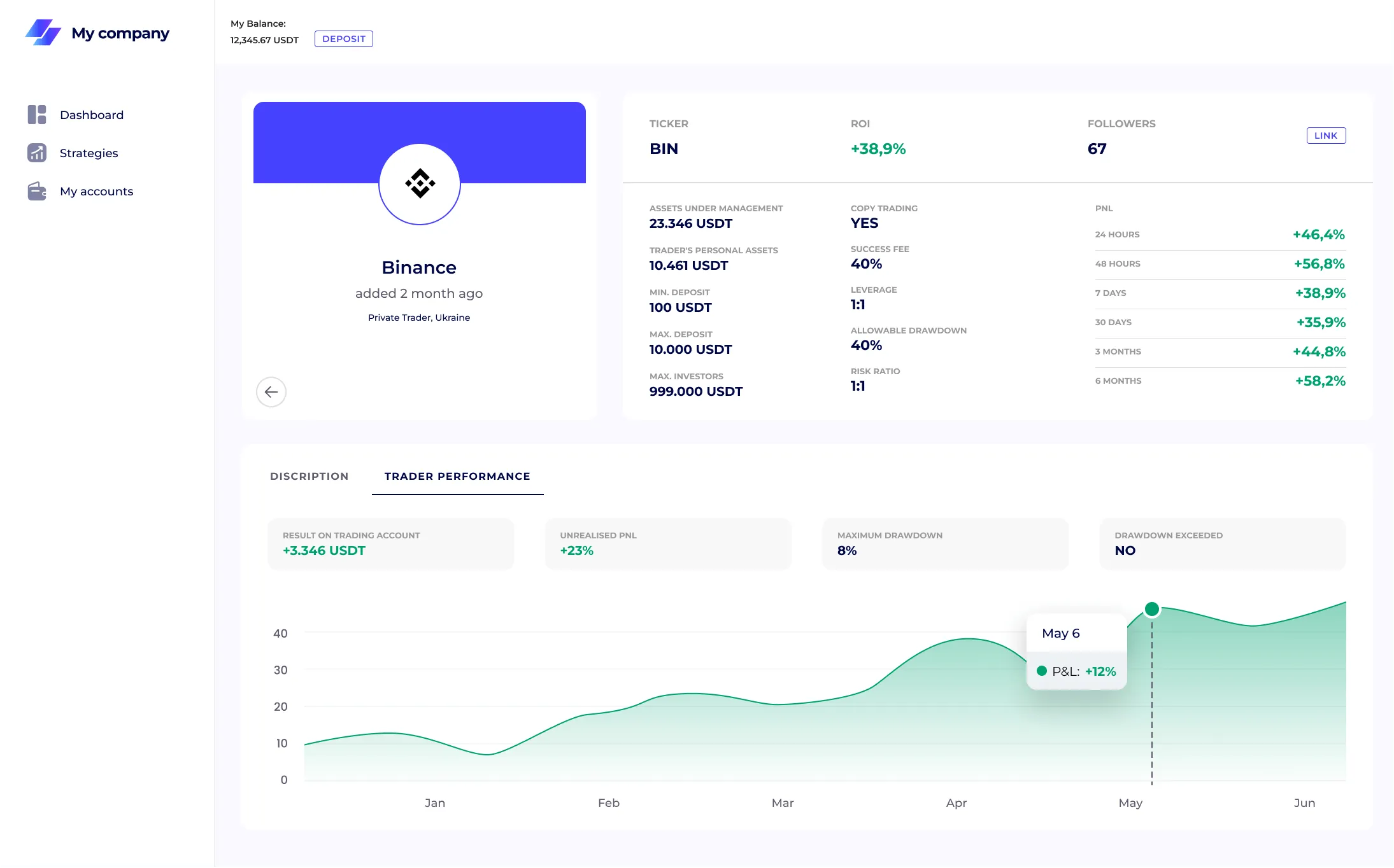 Dashboard Aumify