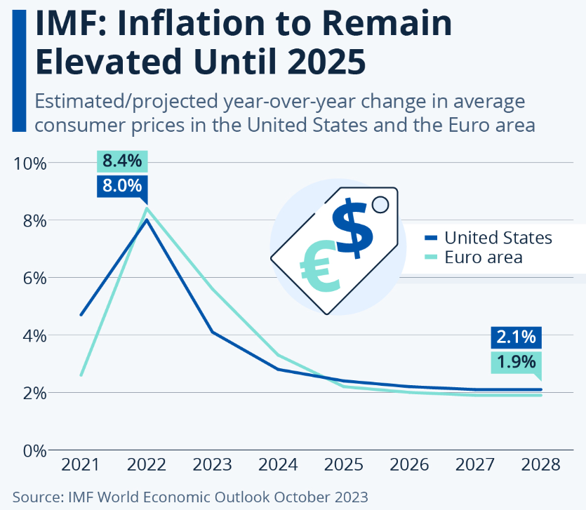 A Glimpse into 2024: Unpacking Market Dynamics