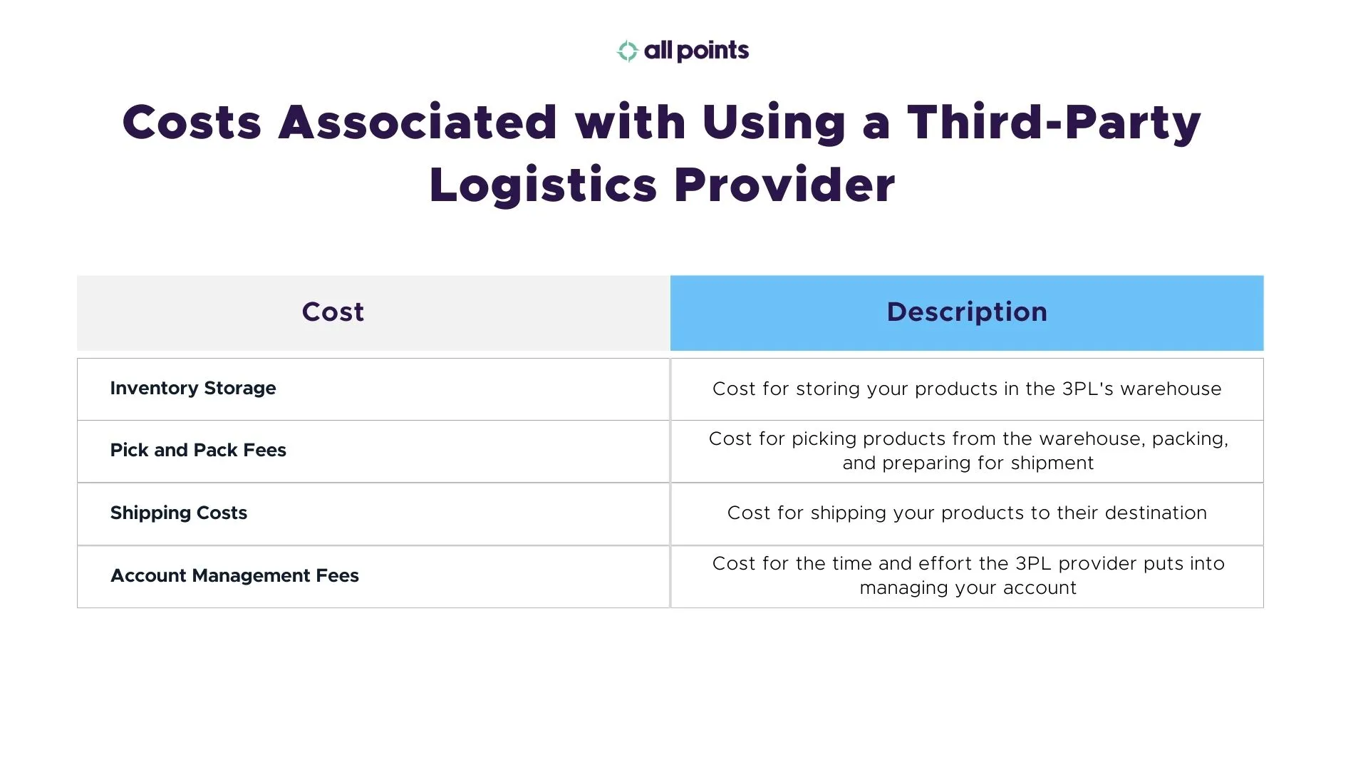 What Is 3PL How It Can Help Brands