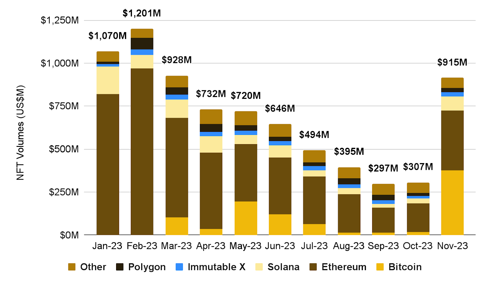 2024: A Promising Year for Cryptocurrency - Insights from Binance