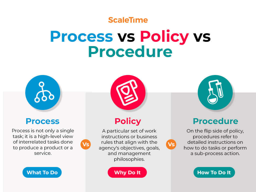 Policies And Procedures Images