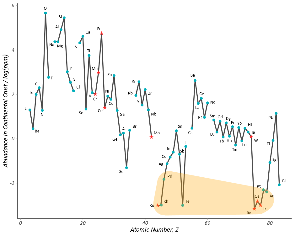 A graph of a graph of a graphDescription automatically generated with medium confidence