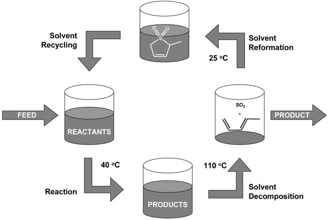 A diagram of different types of liquidsDescription automatically generated