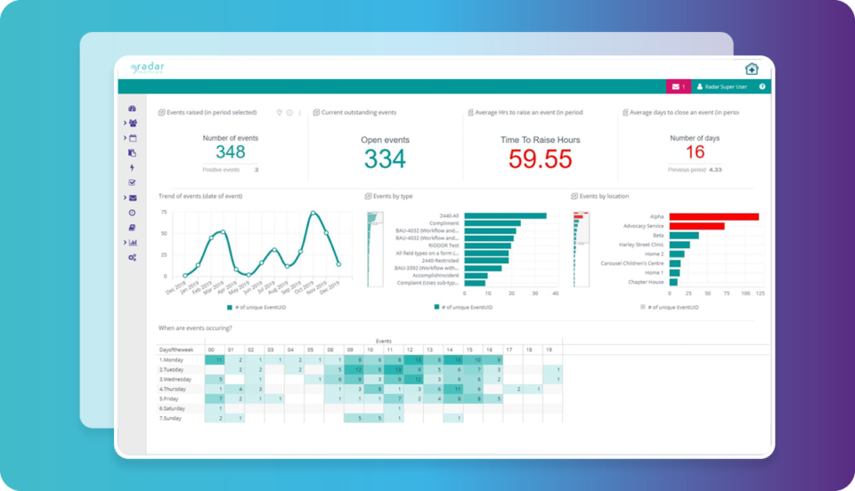 10 Top Care Management Software Systems by FaultFixers