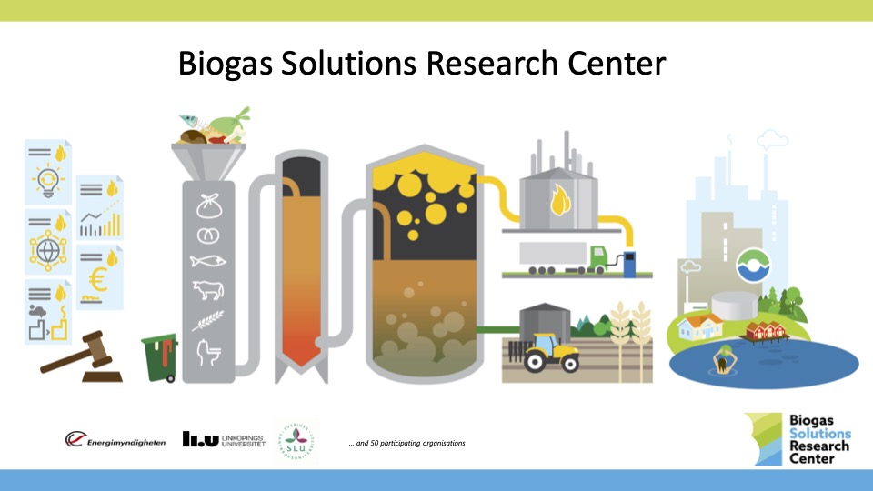 - The Nordic Biogas Model - one solution to many problems | 2023
