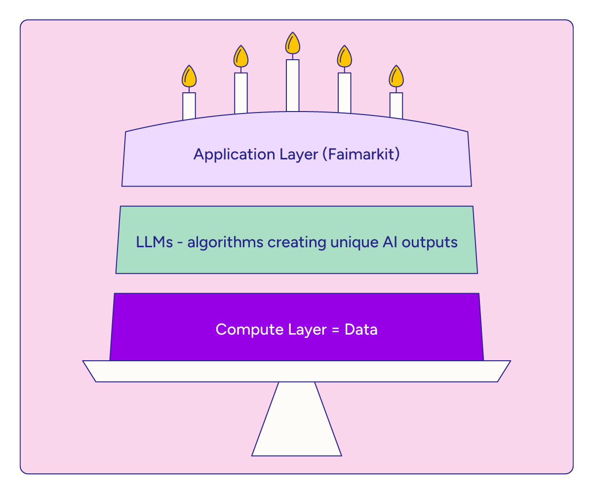 A First Look: Streamlining Procurement through AI-powered Demand Intake ...