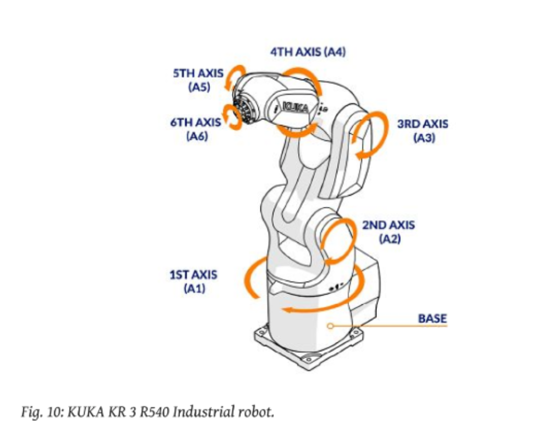 Inbolt - Real-Time Industrial Robot Guidance.