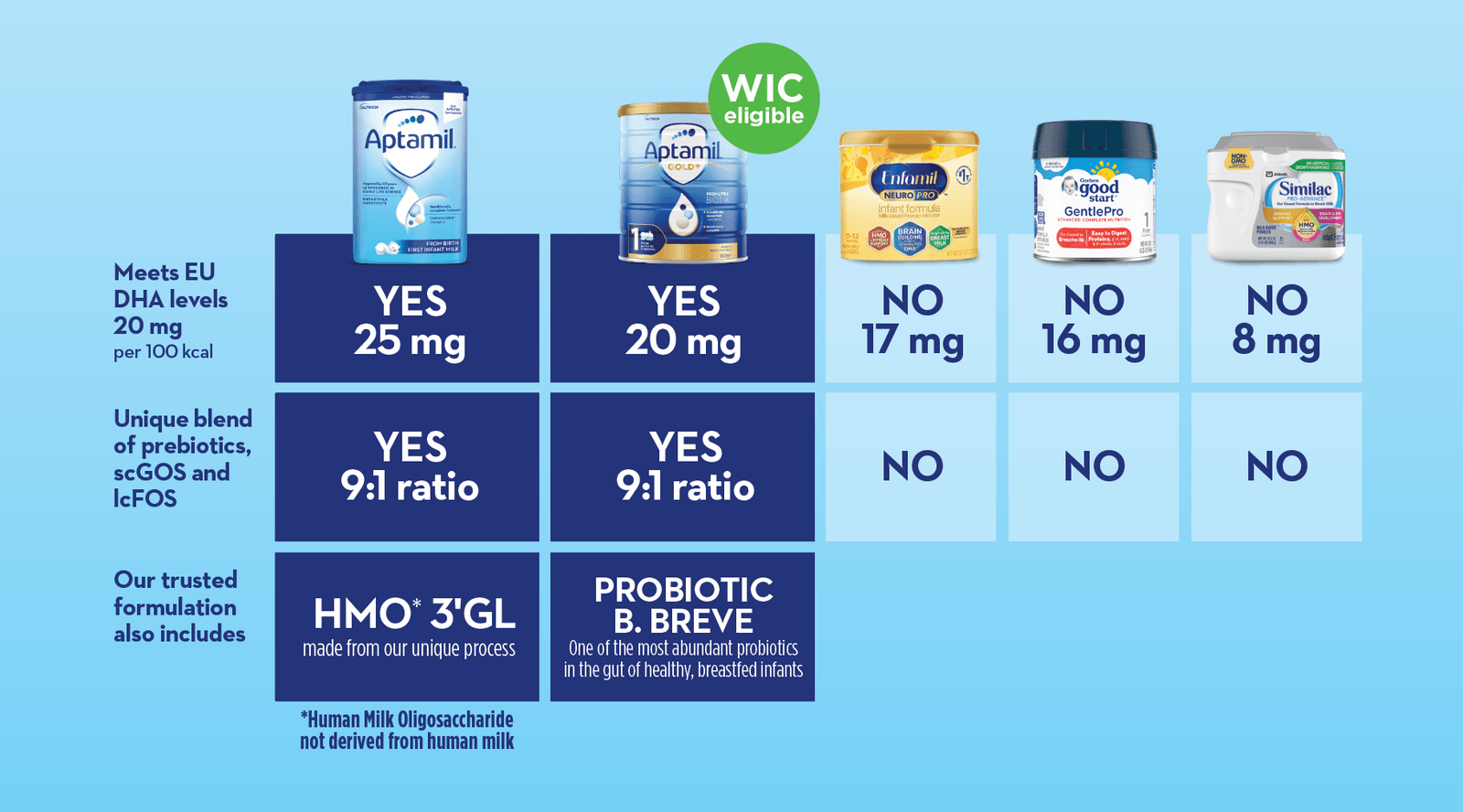 Aptamil® infant formula is now available in the US