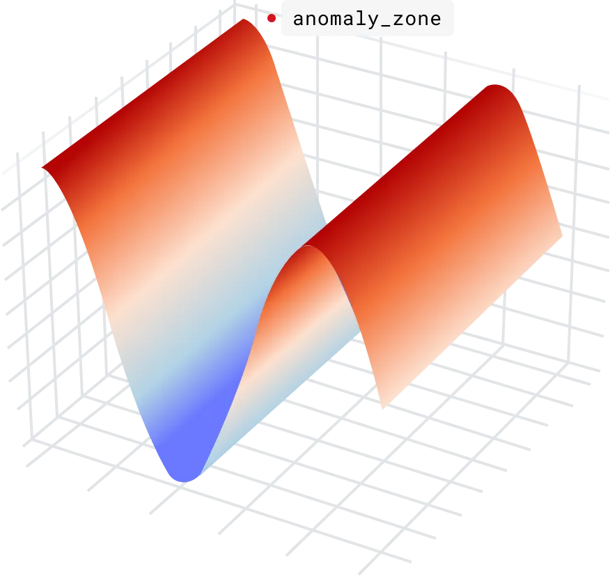 3D data visualisations with Python libraries in Sympathy