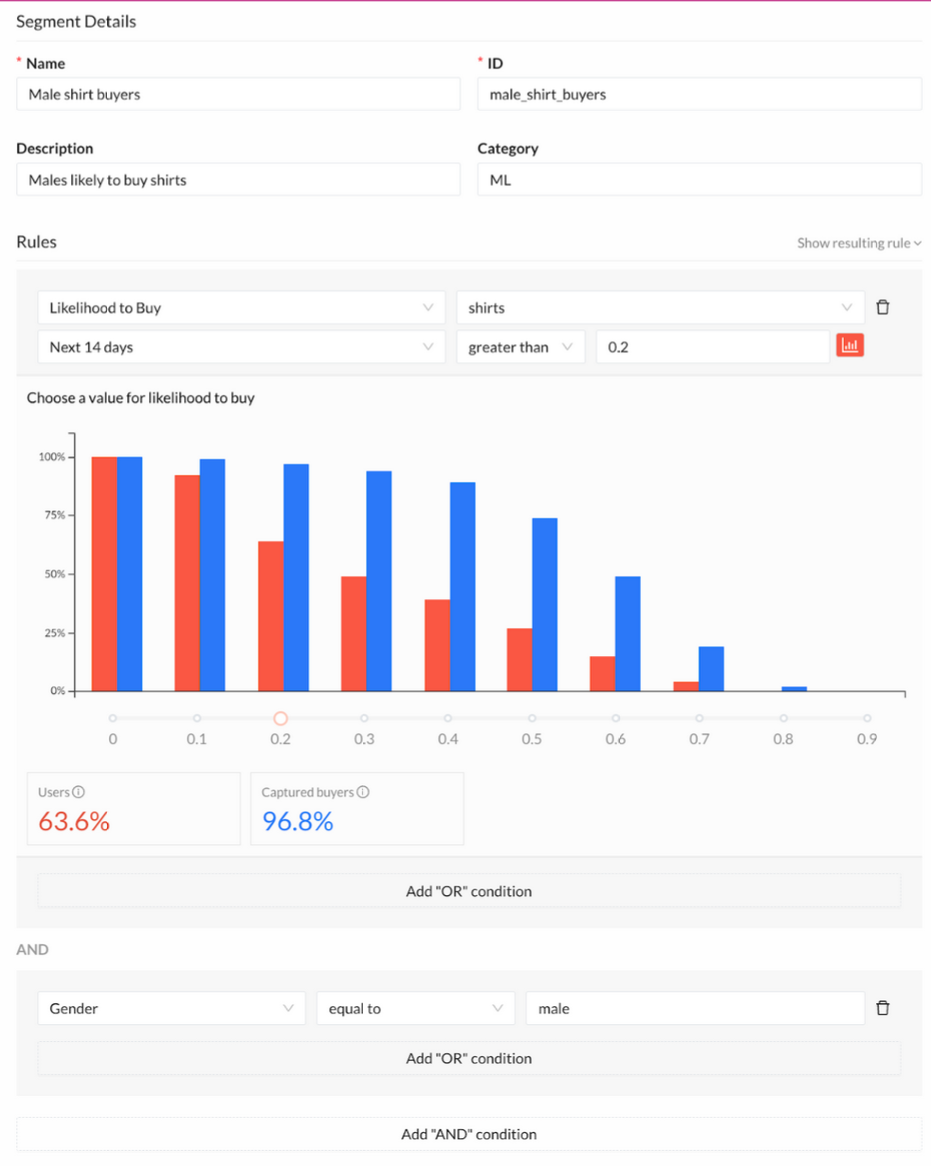 CDP Architecture: How CDPs Drive First-party Data Digital Marketing