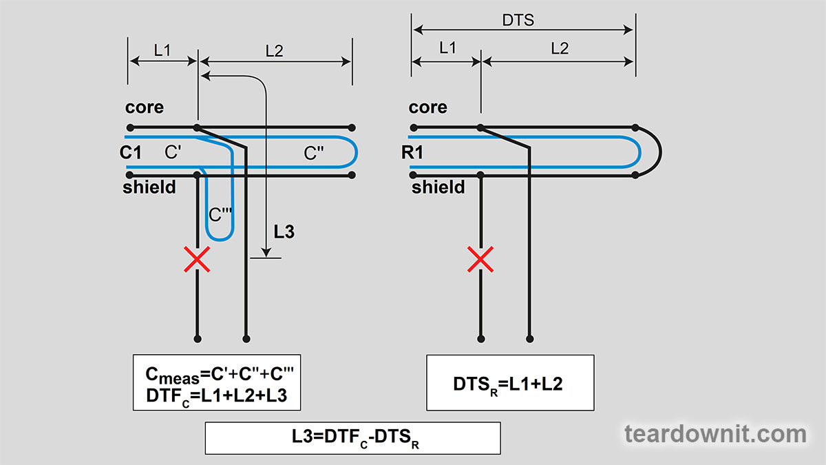 Measurement bridges: results interpretation | Blog