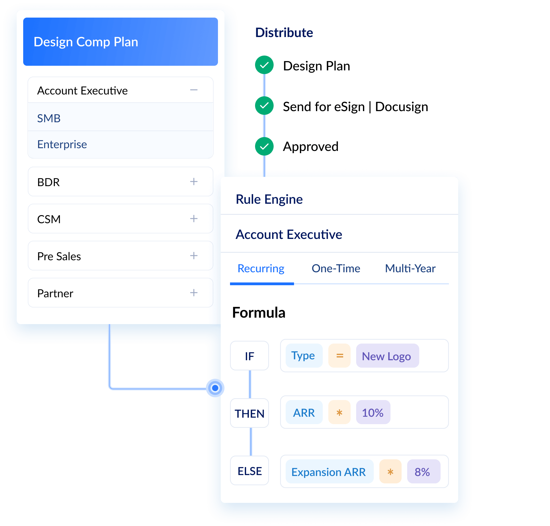 Pre-built SaaS Comp plan templates software