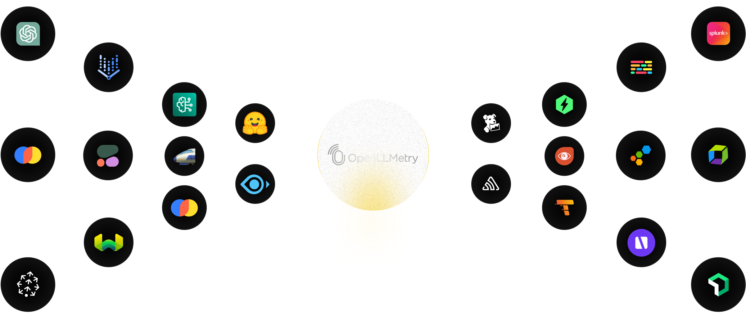 Open source observability for llms with opentelemetry