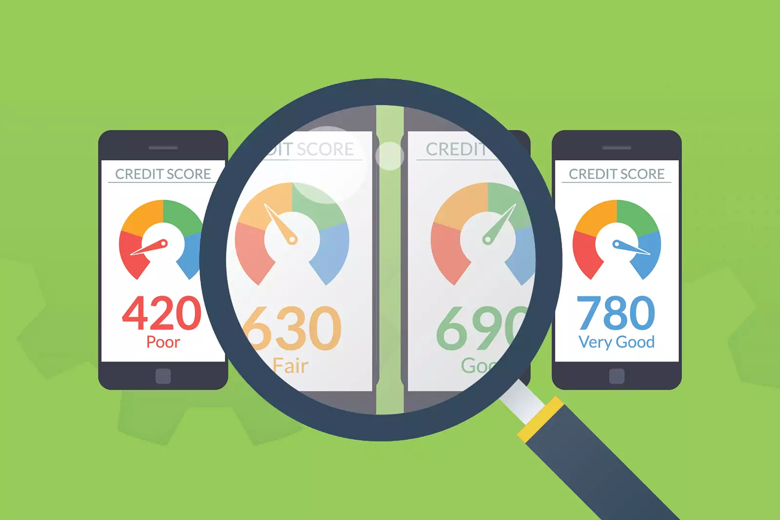 Does Checking Your Credit Score Lower It? Rateworks