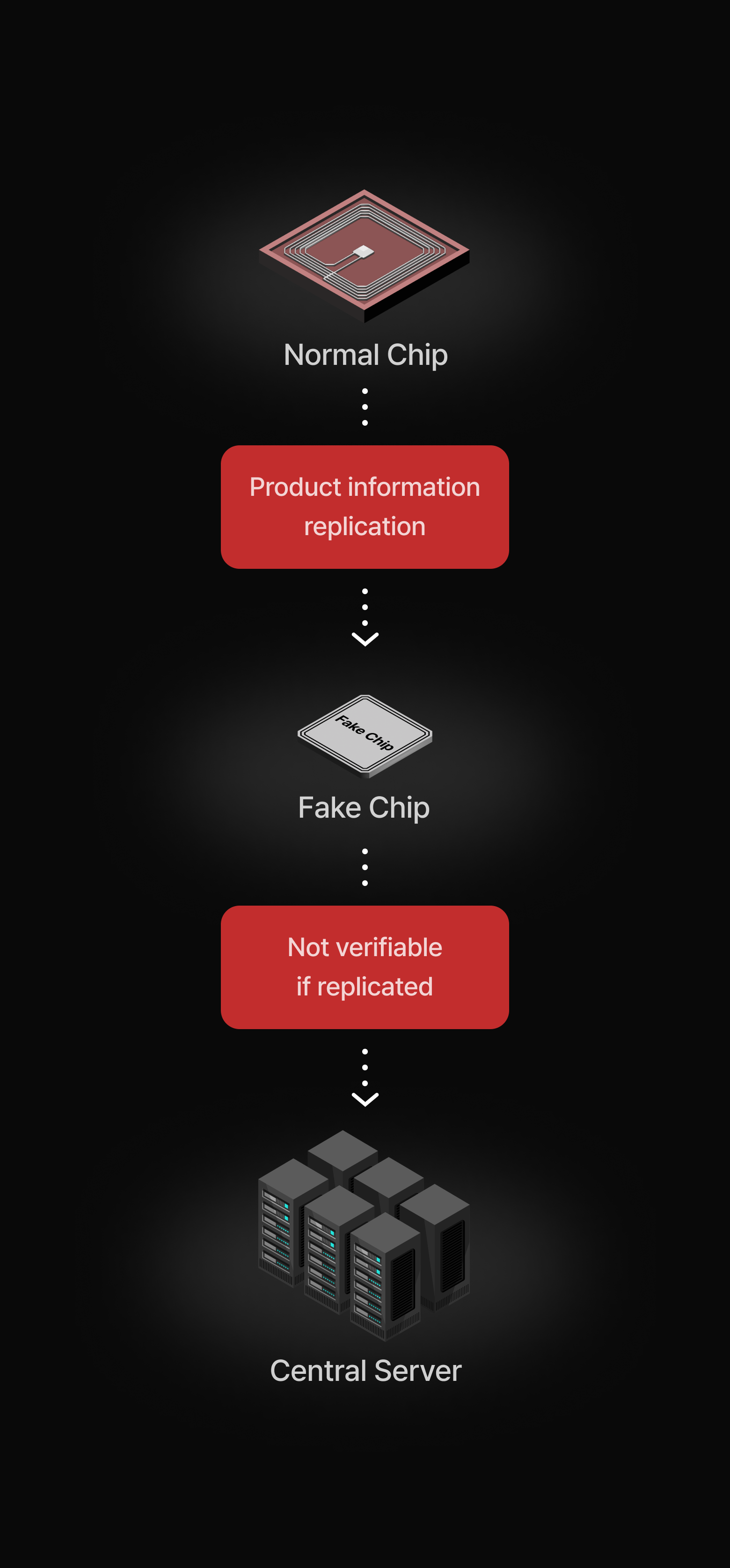 Blockchain Chip｜Blockchain Labs