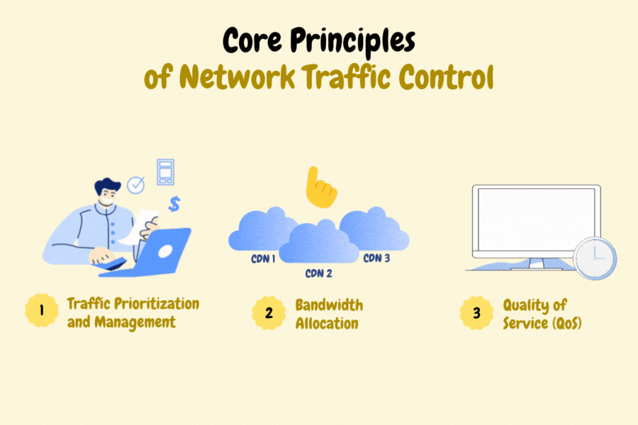 The Importance of Network Traffic Control in a MultiCDN World