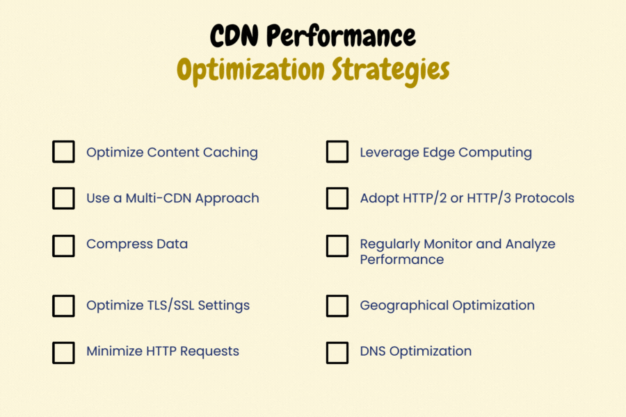 website performance metrics with CDN