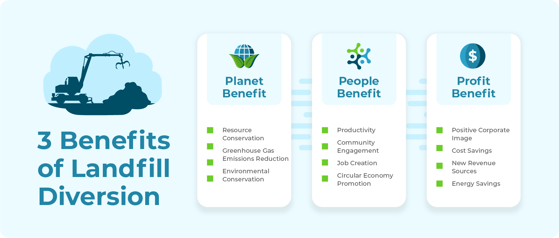 Top Benefits of Waste Diverted From Landfills