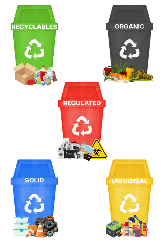 five types of waste bins with different waste categories