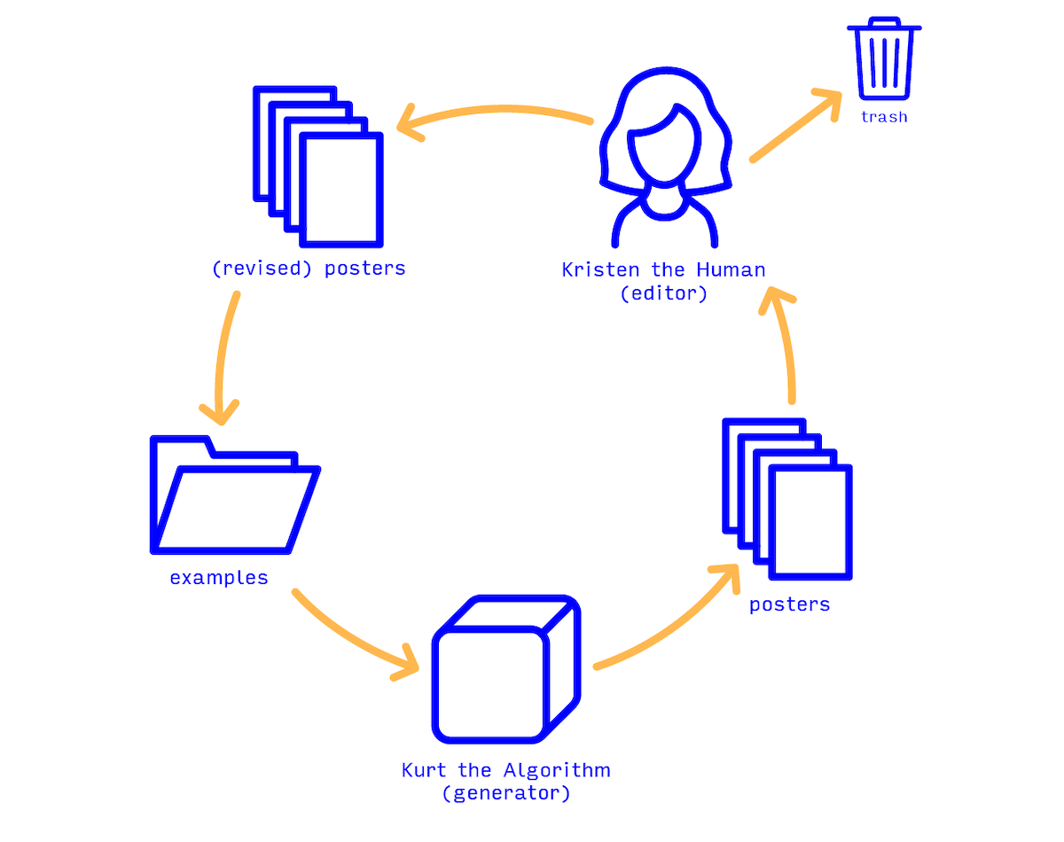 Inviting Algorithms to the Design Team IDEO