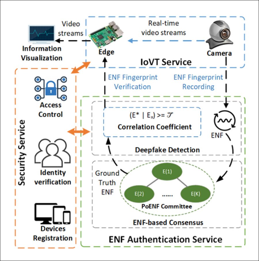 Core Architecture Concept