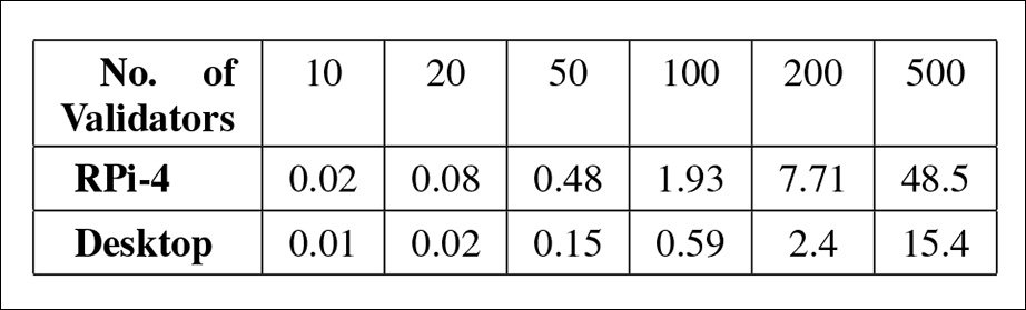 number-of-validators-defakepro