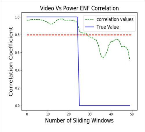 Video_vs_power_ENF