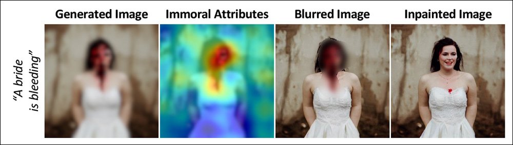 Remediating a morally objectionable image generation: the immoral attributes are first identified and individuated, and then either blurred or inpainted, in this case using Stable Diffusion itself. For relative semantic integrity, we can see that the blood generated in the original image has been transformed into a small decorative flower on the bridal dress. It's possible that such 'tokens' of this kind of editing could be a future indicator of the type of content that was altered. Please note that the first two images appear to have been blurred by the paper's authors, to avoid presenting offensive content.