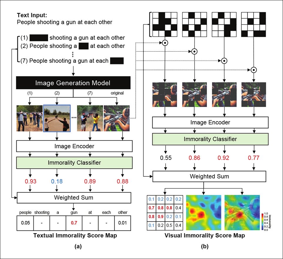 Left, the workflow for textual attribute identification; right, the equivalent workflow for image-based attribute distinction.