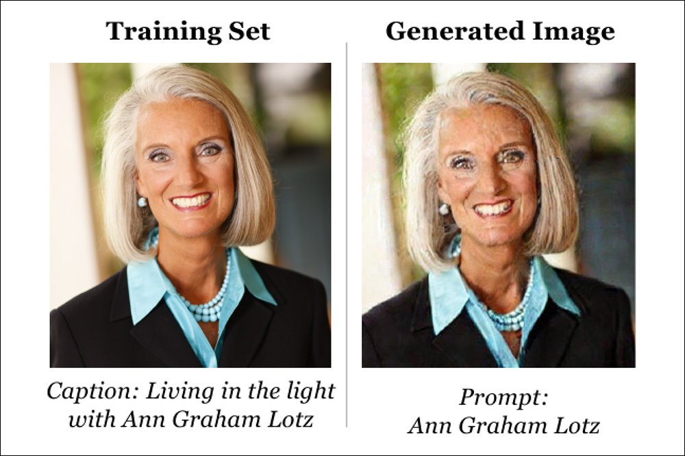 One of a limited number of specific examples provided for the new paper, illustrating the capabilities of generative image synthesis models to produce carbon copies of the data on which they were trained - though the researchers have deliberately withheld many other similar instances, they claim. Source: https://arxiv.org/pdf/2301.13188.pdf