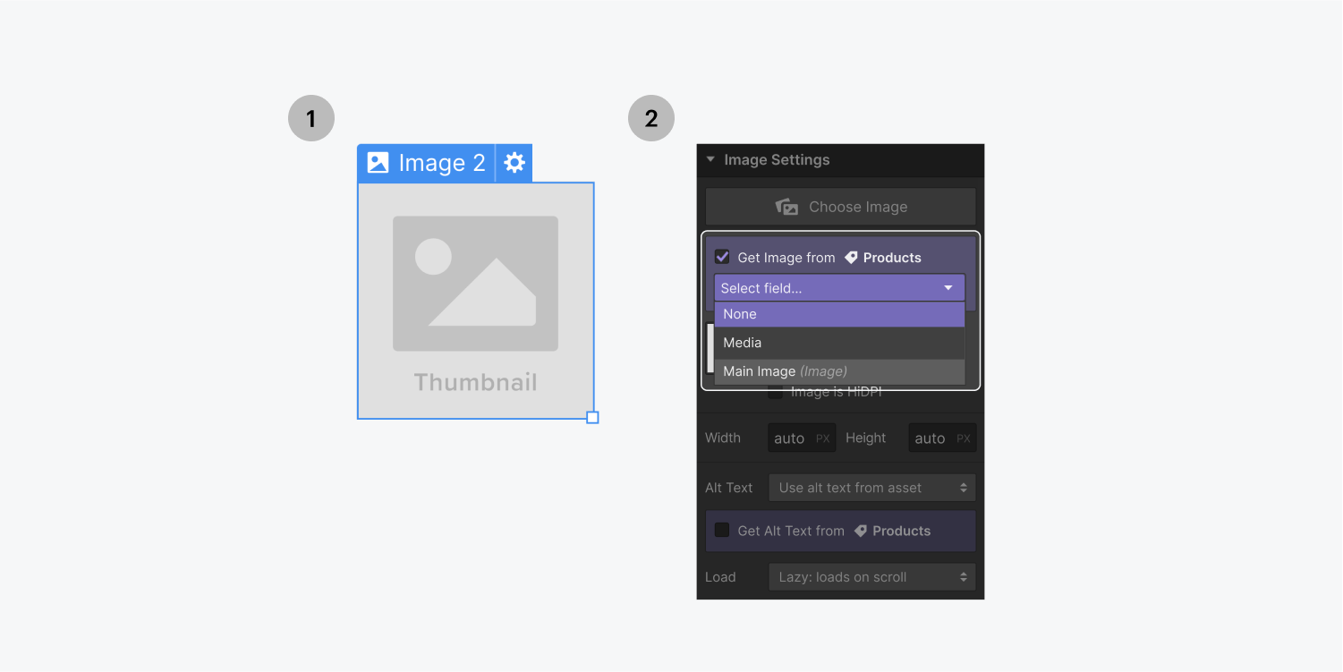 Step one on the left, select the image thumbnail placeholder. Step two on the right, under the image settings panel, select the main image option from the collection list "get image from" menu.