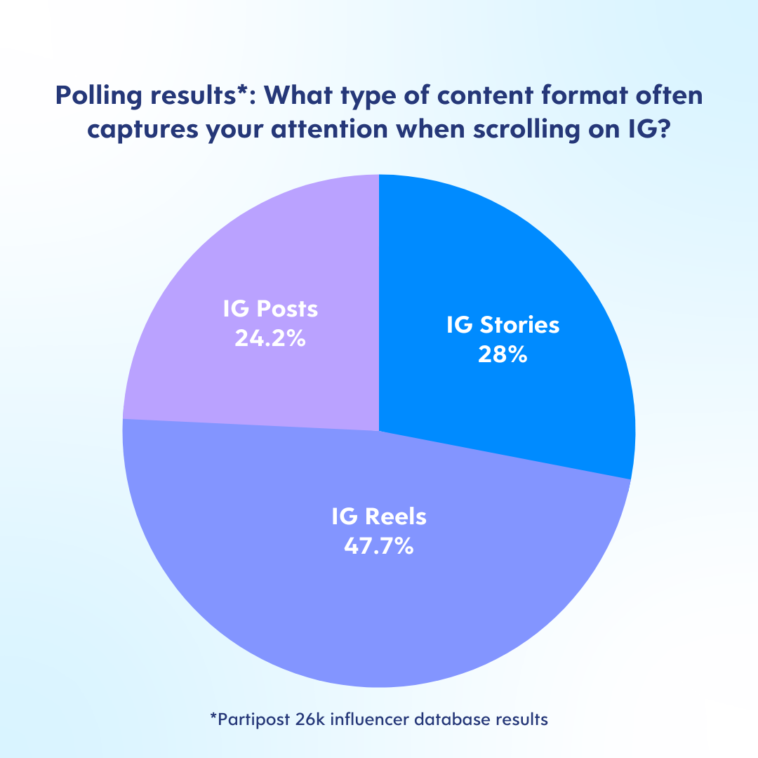3 reasons why people buy Understanding IG user's behaviors Partipost