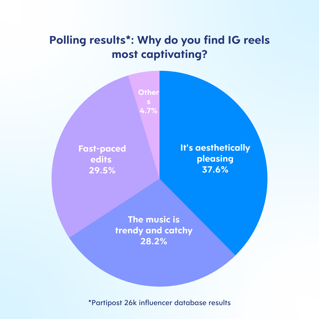 3 reasons why people buy Understanding IG user's behaviors Partipost