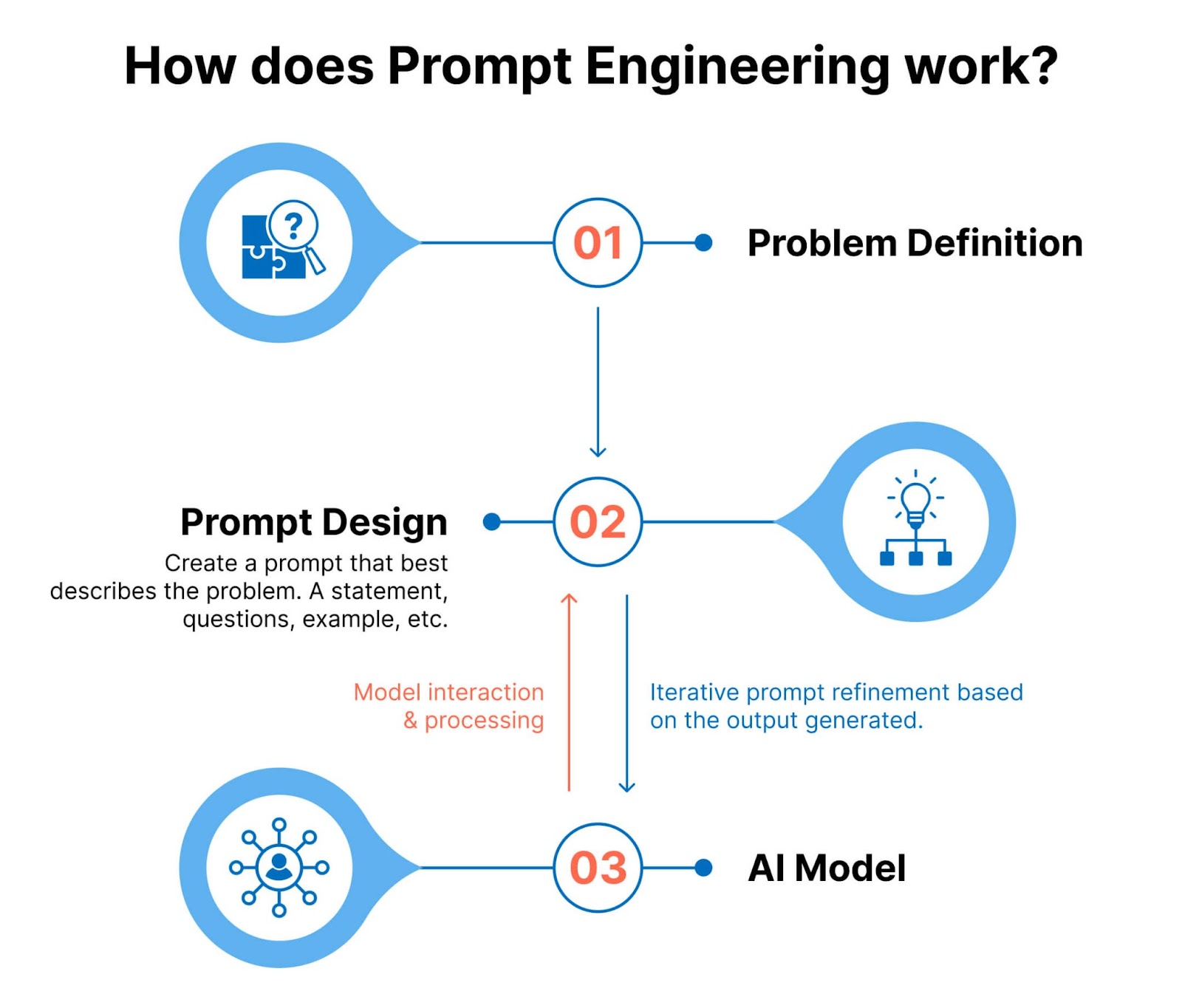 What Is Prompt Engineering What Is Prompt Engineering