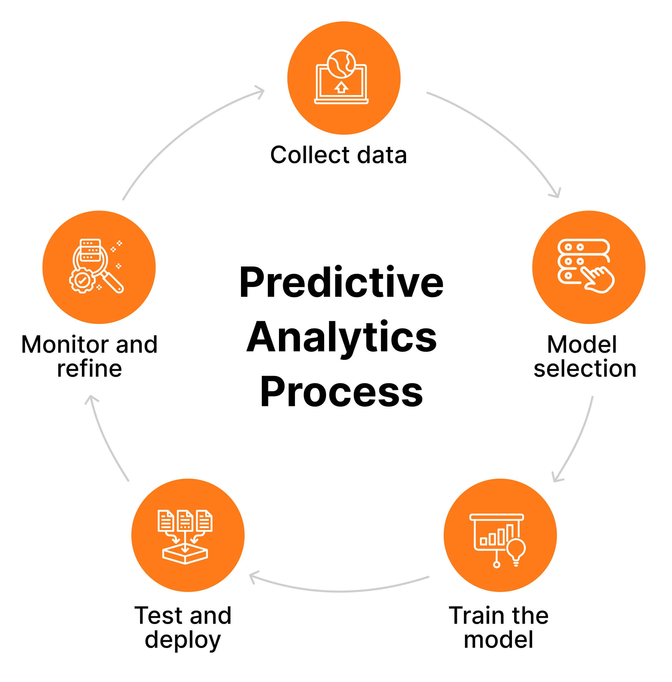 Automation & AI's Role in Enhancing Predictive Analytics for Marketers