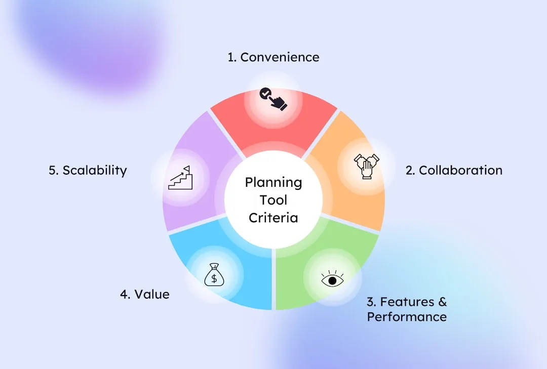 Criteria for Selecting Planning Tools