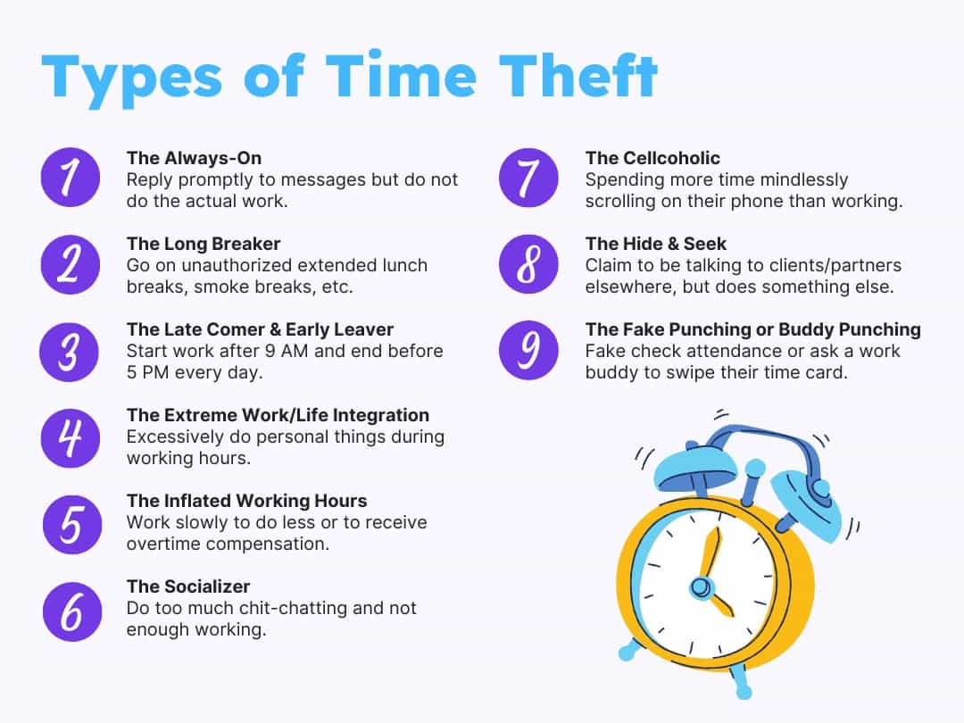 Prevent Time Theft Without Monitoring Your Remote Employees