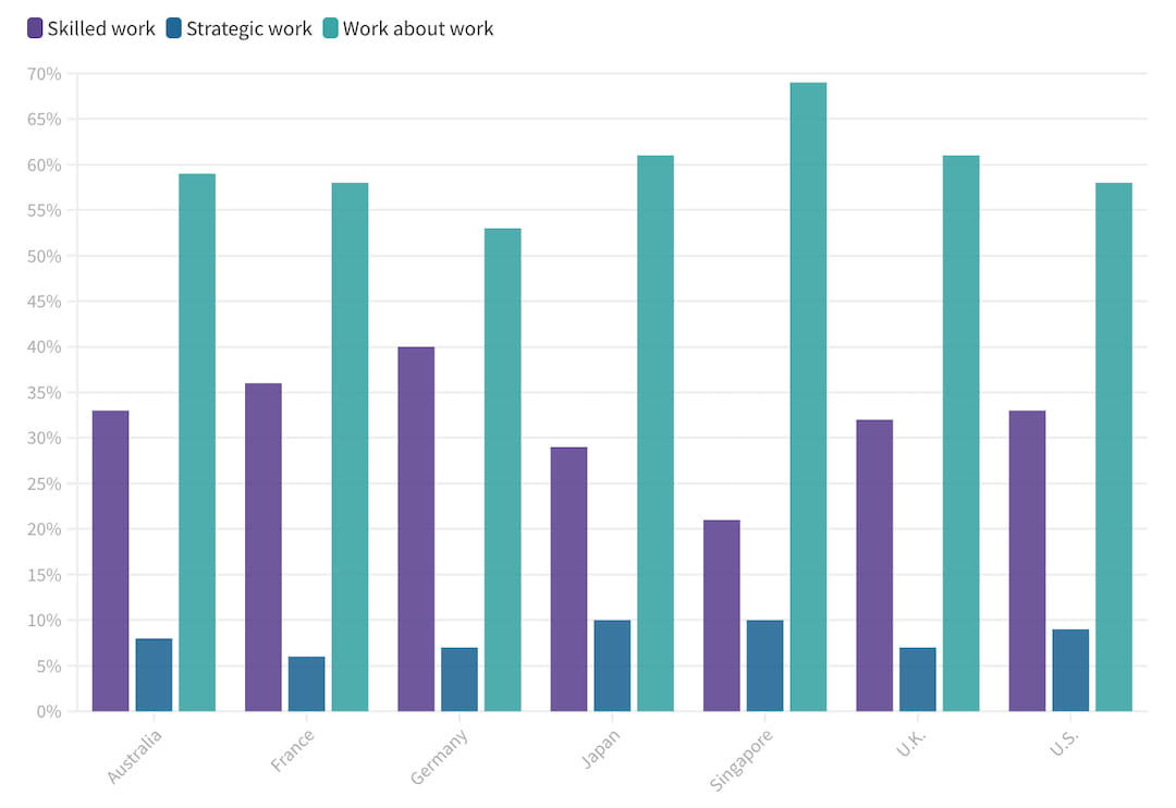 17 Best Time Management Tools For Hybrid and Remote Teams (2024)