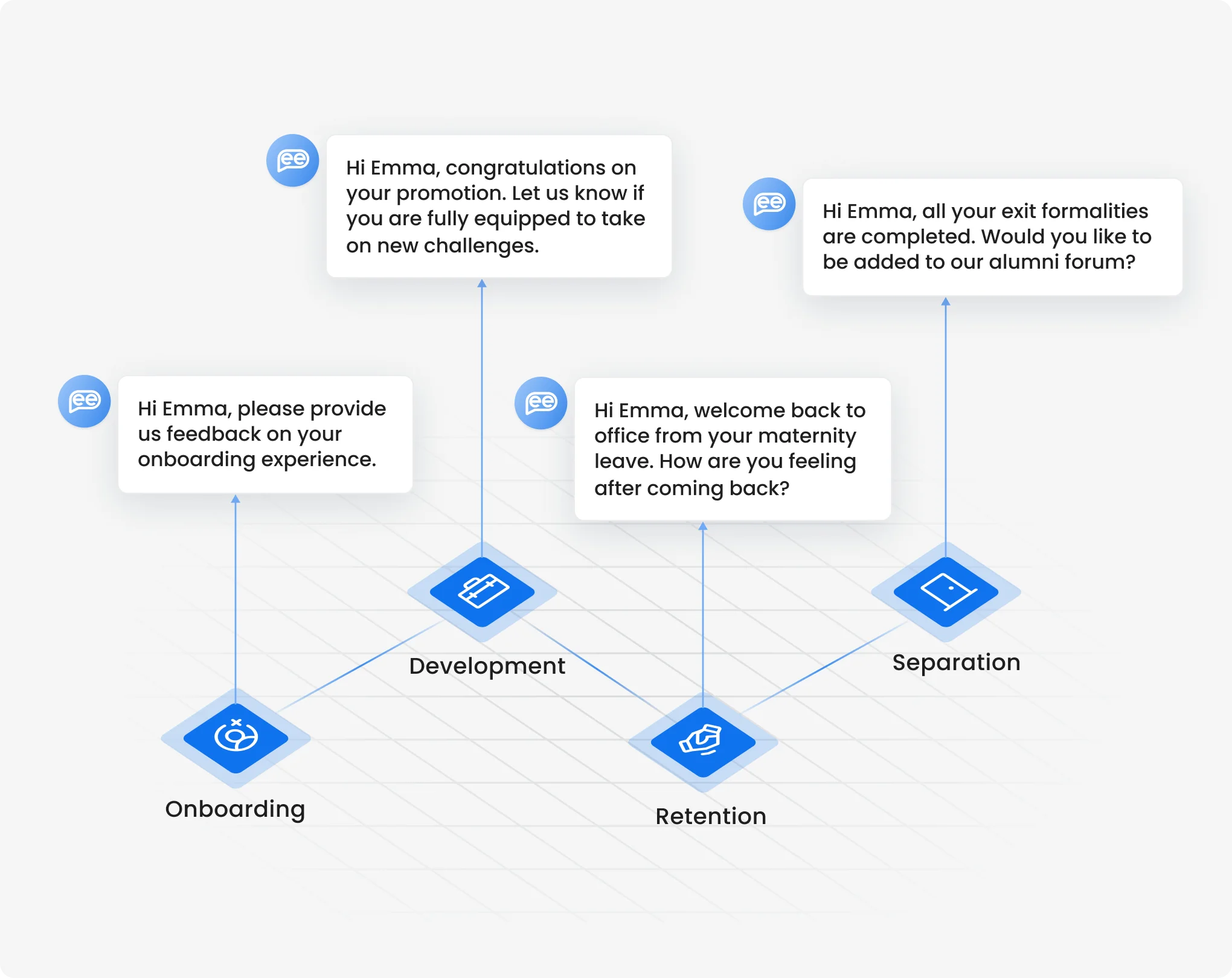 Leena AI Virtual Assistant