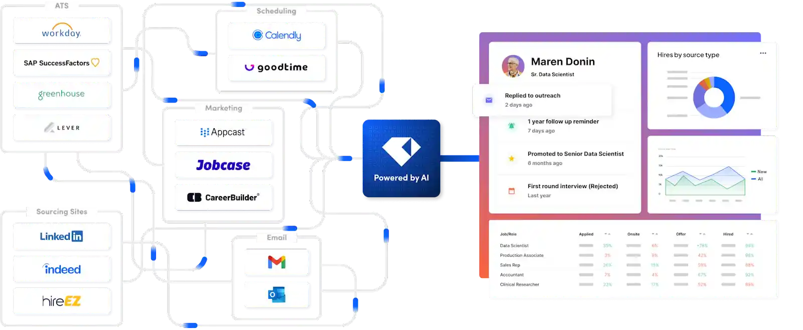 10 Best Recruiting Software for Small Business in 2024