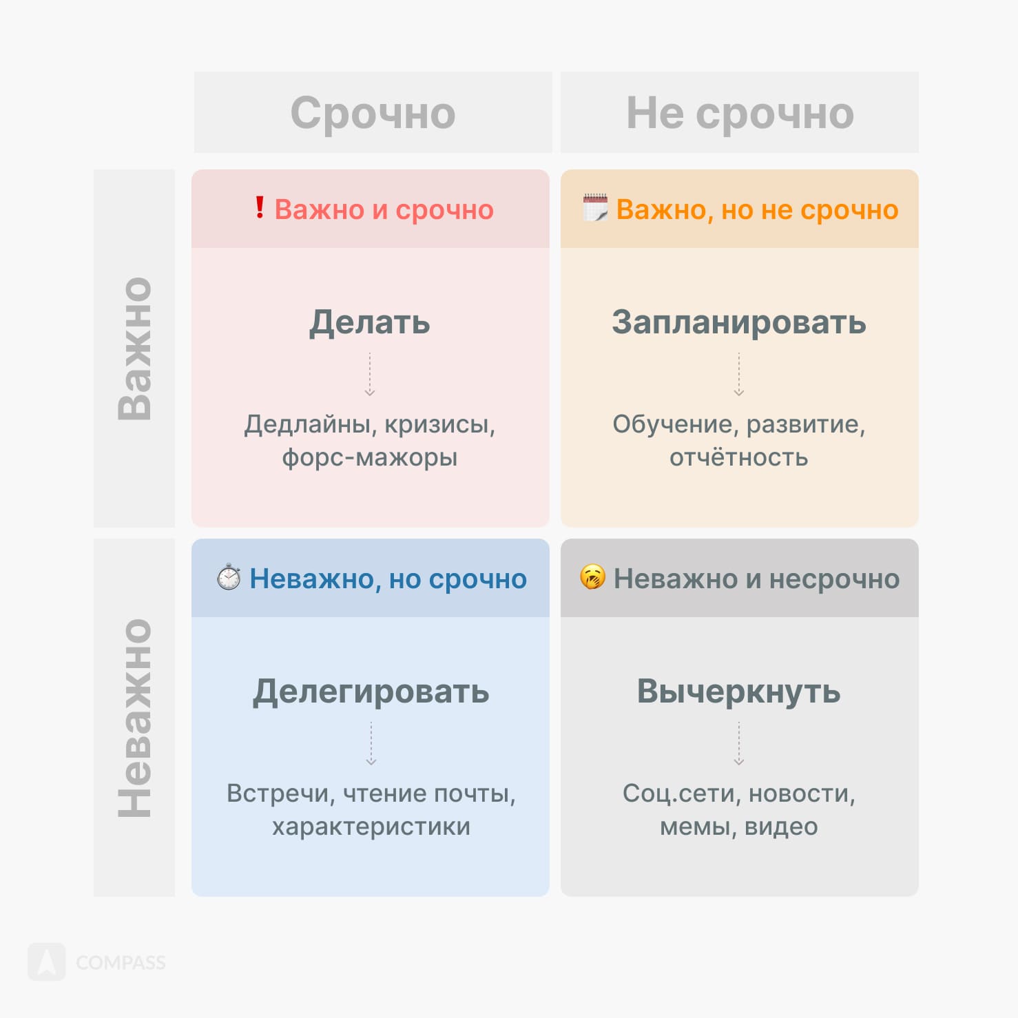 Деловая переписка в мессенджерах