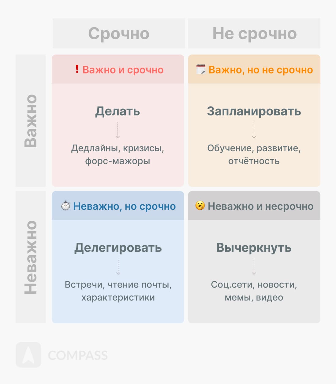 Деловая переписка в мессенджерах