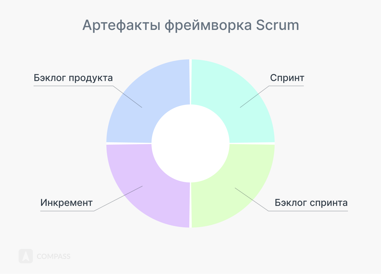 Scrum метод управления проектами - Как работает скрам методология