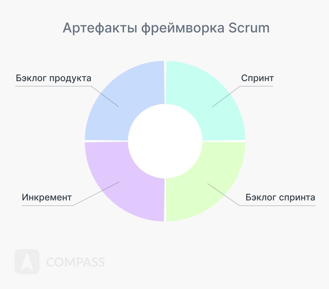 Бэклог продукта и спринта