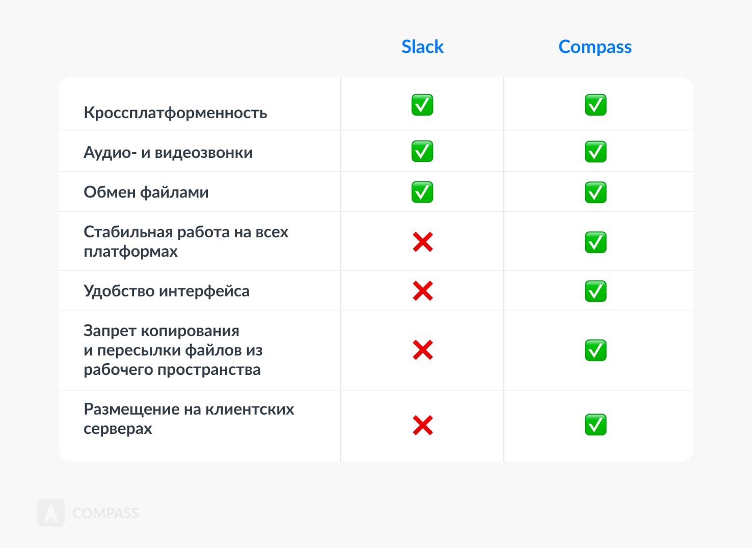 Slack - Что это за мессенджер и как им пользоваться?
