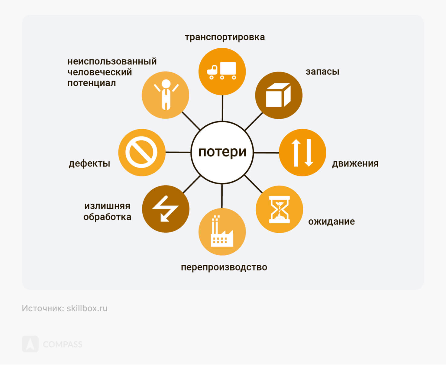 Методология Lean: что это и как применять в разных нишах